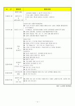(어린이집)보육실습일지/보육일지/영유아 보육일지-4월 3주차  4페이지