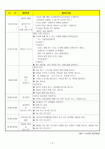 (어린이집)보육실습일지/보육일지/영유아 보육일지-4월 3주차  6페이지