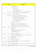 (어린이집)보육실습일지/보육일지/영유아 보육일지-4월 4주차  6페이지