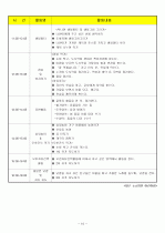 (어린이집)보육실습일지/보육일지/영유아 보육일지-4월 4주차  10페이지