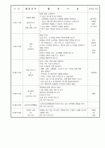보육실습일지/보육일지 14페이지