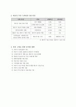 21세기 에너지 안보 4페이지