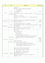 보육실습일지 - `'봄이 되면 볼 수 있는 동물' 2페이지