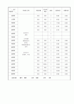 보육실습일지 - `'봄이 되면 볼 수 있는 동물' 5페이지