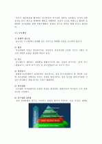 (A+ 레포트) 인본주의 이론-로저스와 매슬로우의 성격이론  5페이지