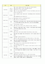 (어린이집 ) 4월 6일 `일일보육실습일지` 2페이지