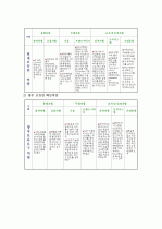(A+ 레포트, 경영학과, 전략적인적자원개발론) 특정 회사(HP)의 역량 모델을 조사하고, 그것이 인적자원개발분야에서 어떻게 활용되는지를 확인해보시오. 8페이지