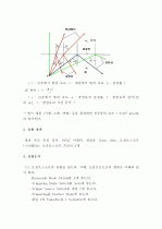 (A+, 일반물리학) 광섬유를 이용한 빛의 속도 측정 예비보고서 3페이지