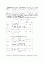 신문 기사문의 외래어와 외국어의 사용 실태 및 개선 방안  3페이지