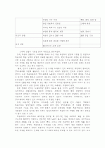 드라마를 이용한 문화 교육 방안  3페이지