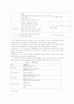 드라마를 이용한 문화 교육 방안  6페이지
