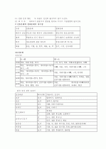 드라마를 이용한 문화 교육 방안  12페이지