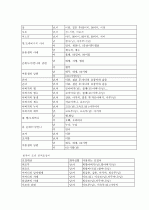 드라마를 이용한 문화 교육 방안  13페이지