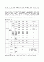 난소암 환자 간호사례 연구 8페이지