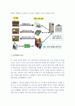(A+, 전자화폐) 전자화폐의 등장과 문제점 및 해결 방안 2페이지