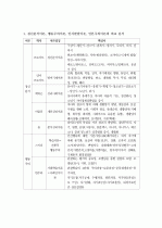 (A+ 레포트) 정신분석이론, 행동주의이론, 인지발달이론, 인본주의이론의 비교 분석 2페이지