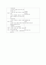 (A+ 레포트) 정신분석이론, 행동주의이론, 인지발달이론, 인본주의이론의 비교 분석 5페이지