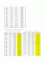 [일반물리학실험]운동량 보존 3페이지