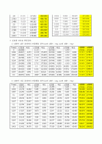 [일반물리학실험]운동량 보존 4페이지
