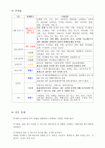 항 조증약물(기분 안정제) 3페이지