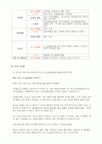 항 조증약물(기분 안정제) 9페이지