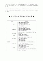항 조증약물(기분 안정제) 10페이지
