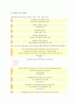(A+ HACCP) HACCP의 정의, 배경, 특징, 원칙, 필요성과 HACCP의 현황 및 HACCP에 대한 정부의 역할, HACCP의 발전 방안, HACCP관련 정책 제언 7페이지