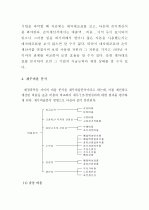 (A+ 레포트) 대차대조표와 손익계산서의 중요성과 차이점을 논하세요 6페이지