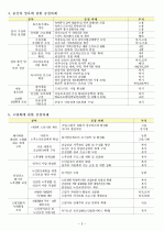  저출산고령사회기본계획 3페이지