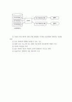 (A+ 레포트) 데이터베이스의 모형-계층형, 네트워크형, 관계형   5페이지