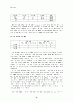 국어의  연구 4페이지