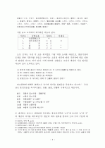 한글[훈민정음] 창제의 과정 2페이지