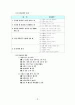 교육철학 총정리 30페이지