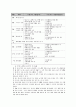 노인교육의 현황과 문제점 및 방안 연구 12페이지