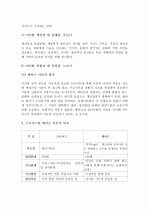 (A+ 레포트) 정신분석이론(프로이드의 심리성적 이론,에릭슨의 심리사회적 이론) 8페이지