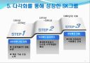 SK그룹의 경영전략 7페이지