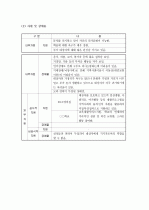 (A+ 레포트) 사회복지사 실습일지(장애우 면담 보고서) 5페이지