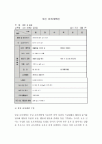 (A+ 레포트) 표준보육과정(사회관계, 의사소통, 신체운동, 예술경험, 자연탐구, 기본생활 영역)에 의한 만2세 미만 보육 계획 - 연간, 월간, 주간, 일일 보육계획안 10페이지