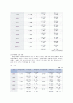 입양  10페이지