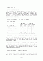 아동복지 시설 조사 보고서입니다 21페이지