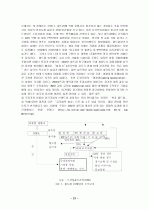 스폰서십 기업 스폰서활동,계약,수익을 얻는지 스포츠경기에 어떤기업이참여 수익을얻는가. 21페이지