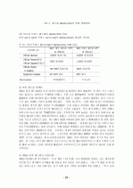 스폰서십 기업 스폰서활동,계약,수익을 얻는지 스포츠경기에 어떤기업이참여 수익을얻는가. 23페이지