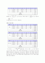[일반물리학실험] 고체의 비열 결과 리포트 2페이지