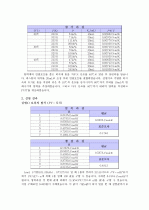 [일반물리학실험] 보일의 법칙 결과 리포트 2페이지