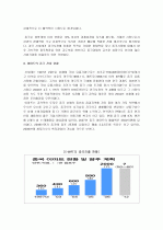 중국진출을 시작으로 하는 이마트의 글로벌 마케팅 보고서 4페이지