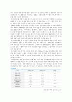 인천국제공항의 경쟁공항과의 경쟁력 강화방안 및 허브화 전략 4페이지