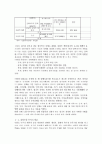 장애아동 복지 3페이지