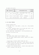 (교육행정과 교육경영)-인간관계와 갈등이론 9페이지