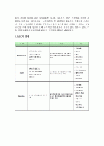 (A+ 레포트) 기업소모성자재(MRO)구매 대행 기업 3페이지