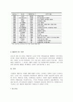 (A+ 레포트) 기업소모성자재(MRO)구매 대행 기업 5페이지